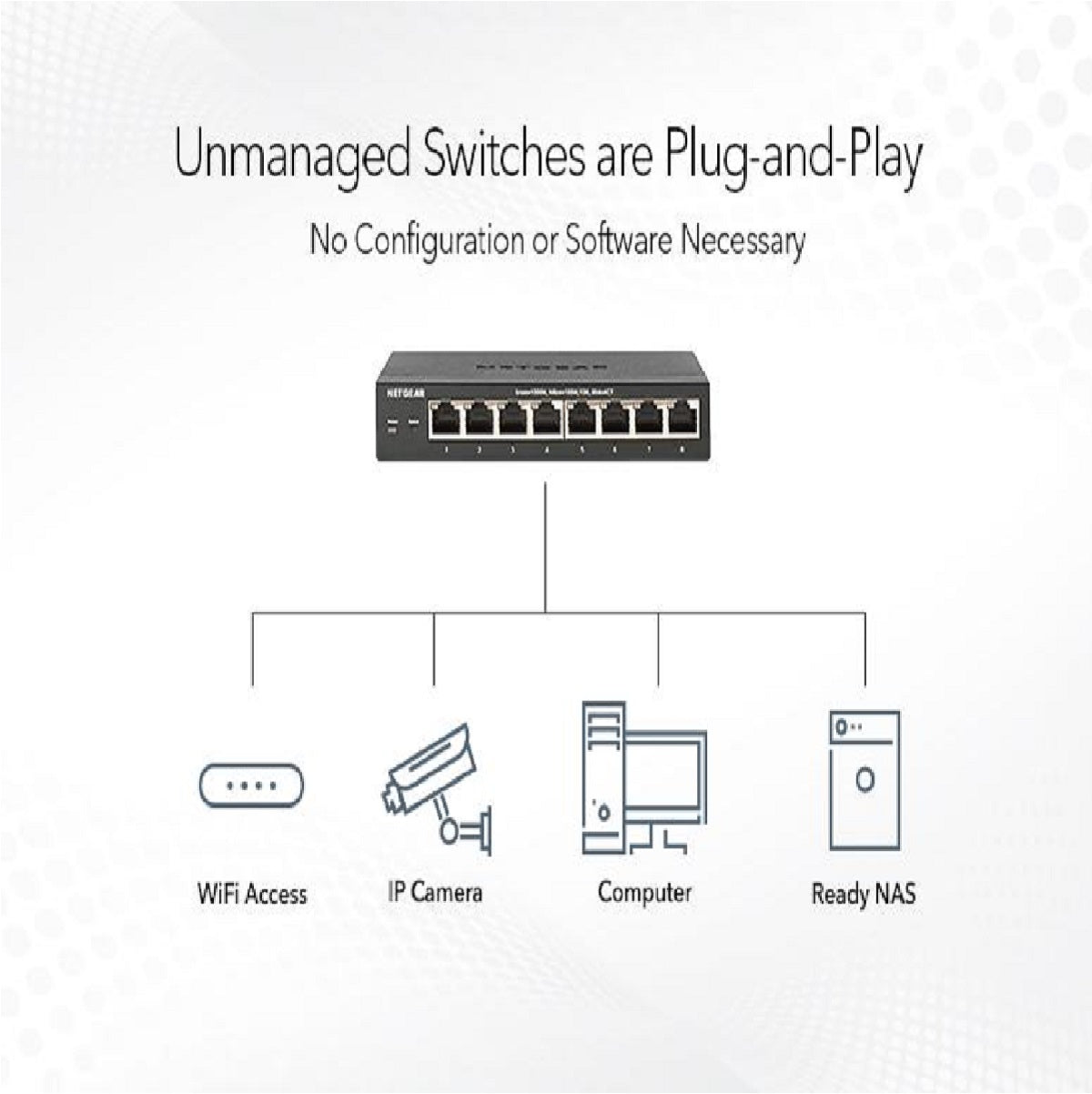 NETGEAR GS316PP FlexPoE Unmanaged Desktop PoE+ 16 Port Gigabit Switch