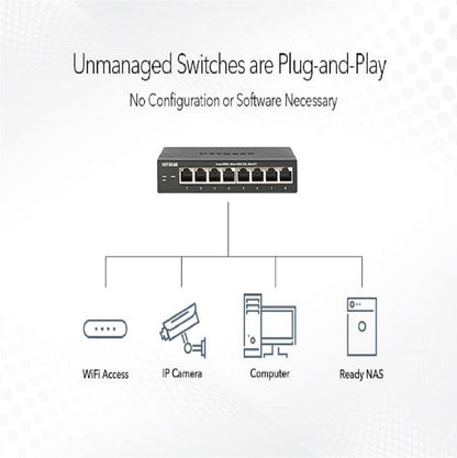 Netgear GS316P FlexPoE Unmanaged Desktop PoE+ 16 Port Gigabit Switch