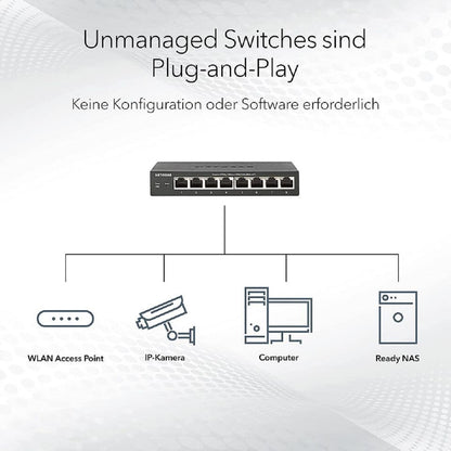 NETGEAR MS108UP 8-Port Unmanaged 2.5-Gigabit PoE++ Switch