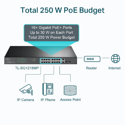 TP-Link TL-SG1218MP 16 Port Unmanaged Rackmount Gigabit PoE+ Switch